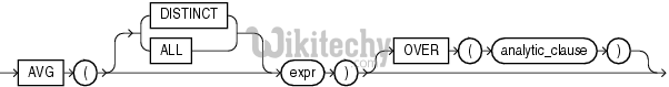  process of avg sql
